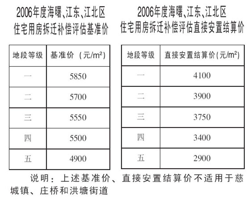 房屋拆迁:如何有效维护自身权益